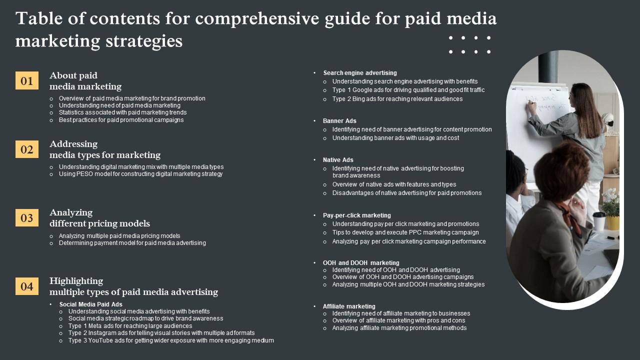 Table Of Contents For Comprehensive Guide For Paid Media Marketing Strategies Icons Pdf