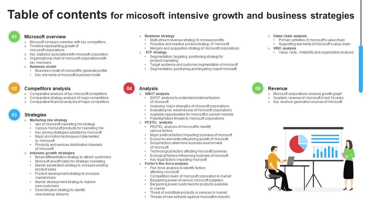 Table Of Contents For Micosoft Intensive Growth And Business Strategies Strategy SS V