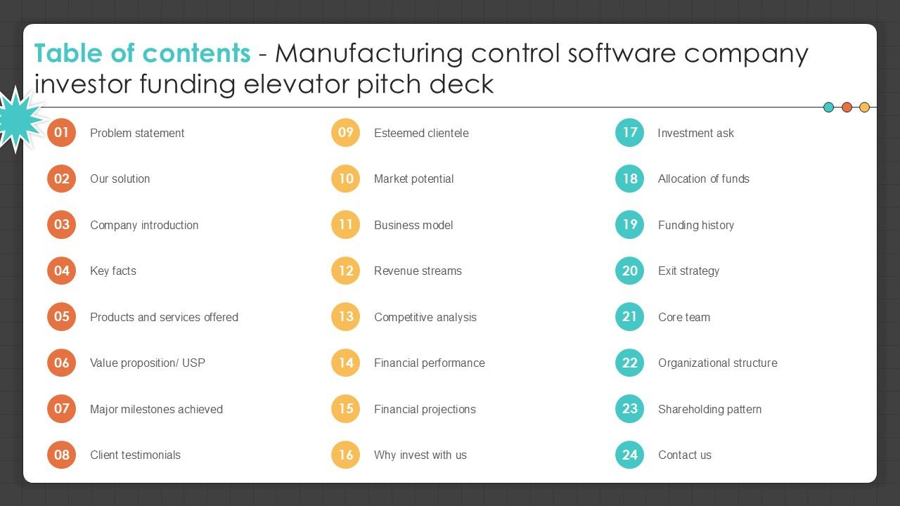 Table Of Contents Manufacturing Control Software Company Investor PPT
