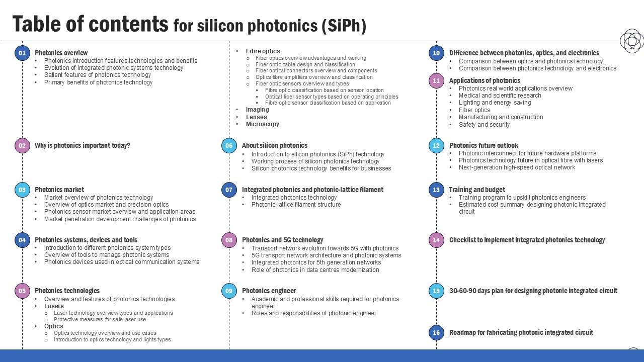 Table Of Contents Silicon Photonics SiPh Ppt Slide