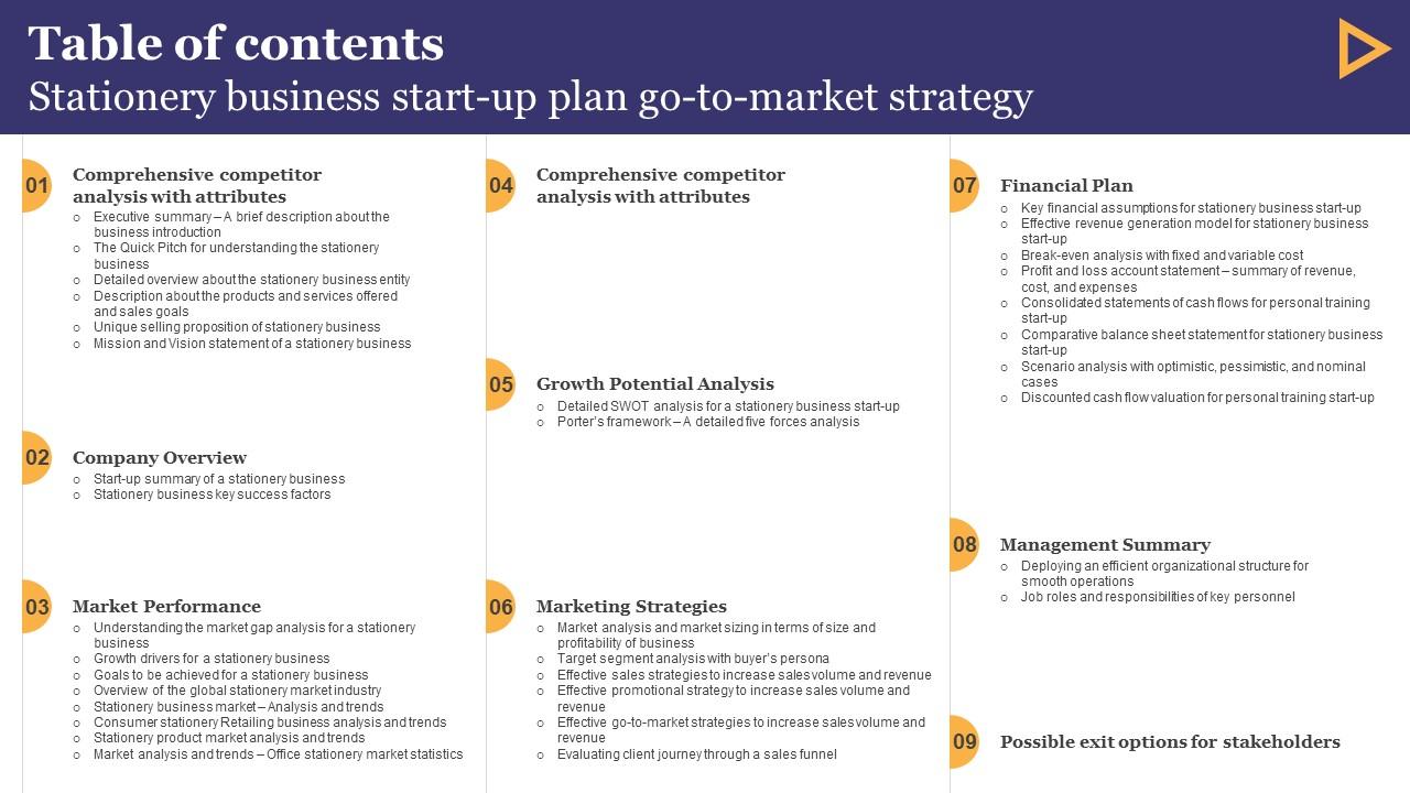 Table Of Contents Stationery Business Start Up Plan Go To Market Strategy Icons Pdf