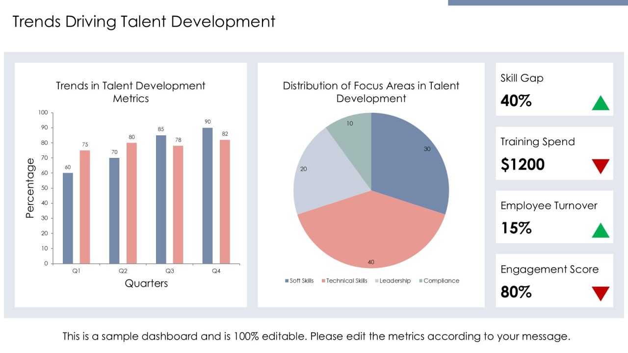 Talent Development And Performance Evaluation Methods PPT Sample AT Slide17
