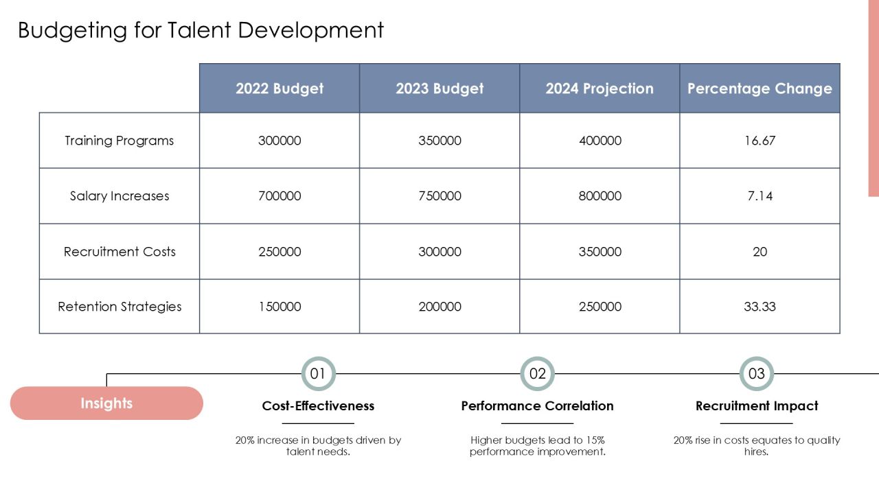 Talent Development And Performance Evaluation Methods PPT Sample AT Slide21