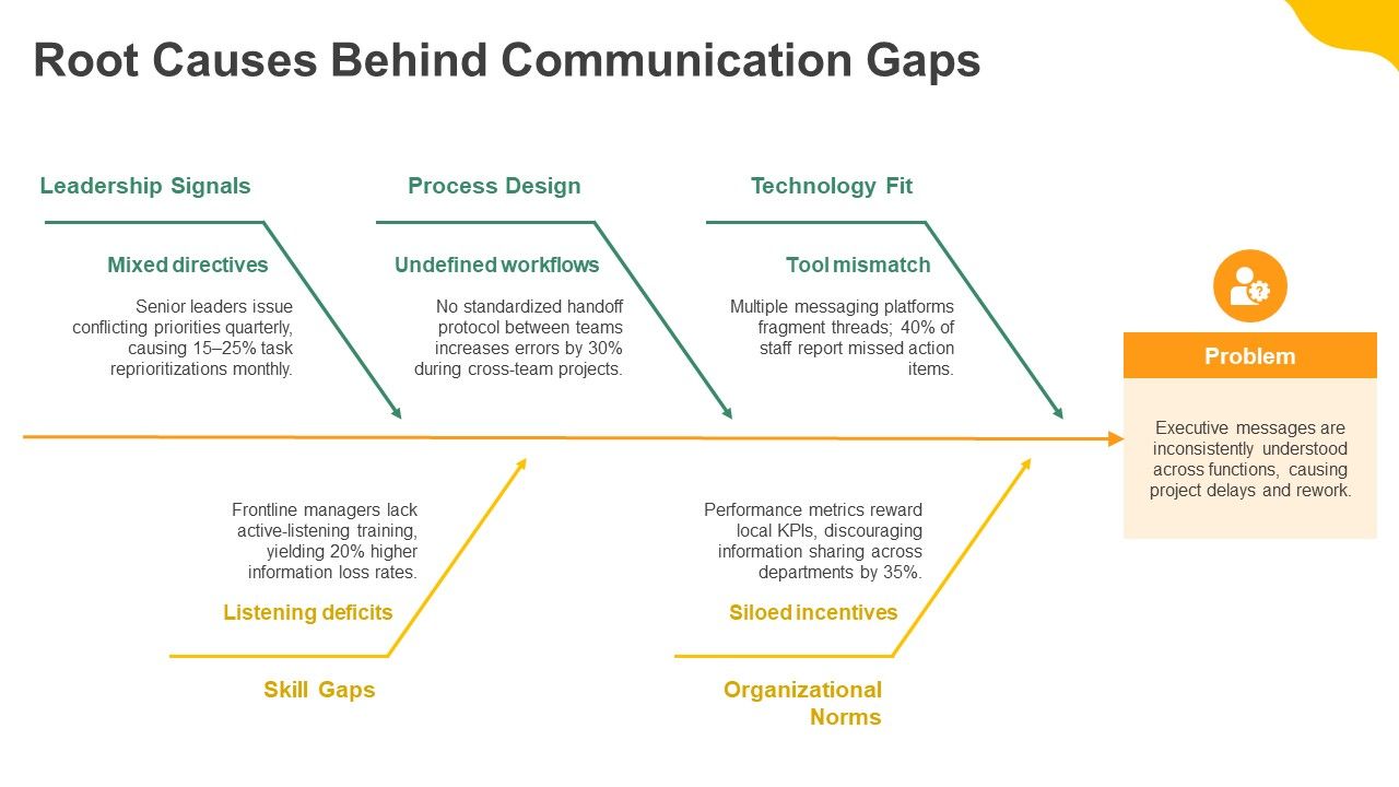 Talking Points PPT Sample VM Slide11
