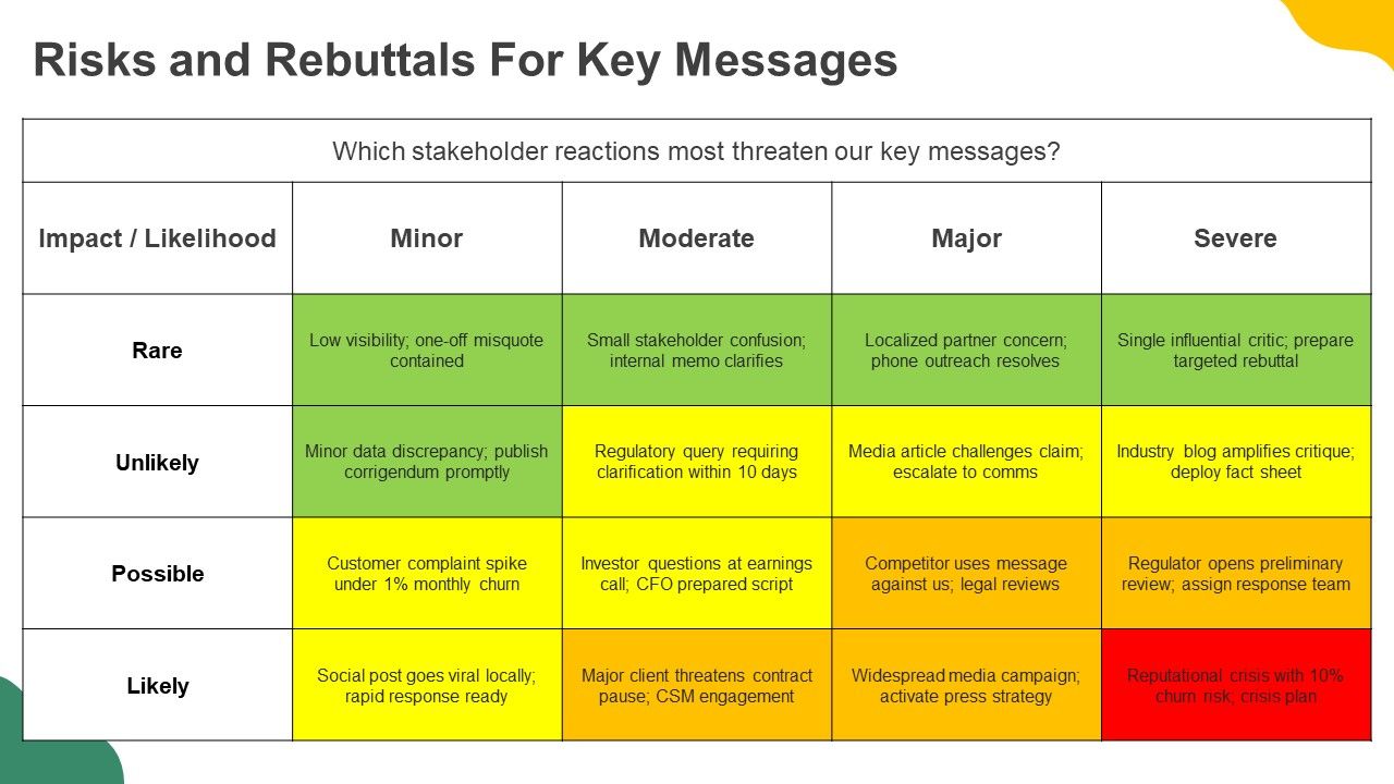Talking Points PPT Sample VM Slide18