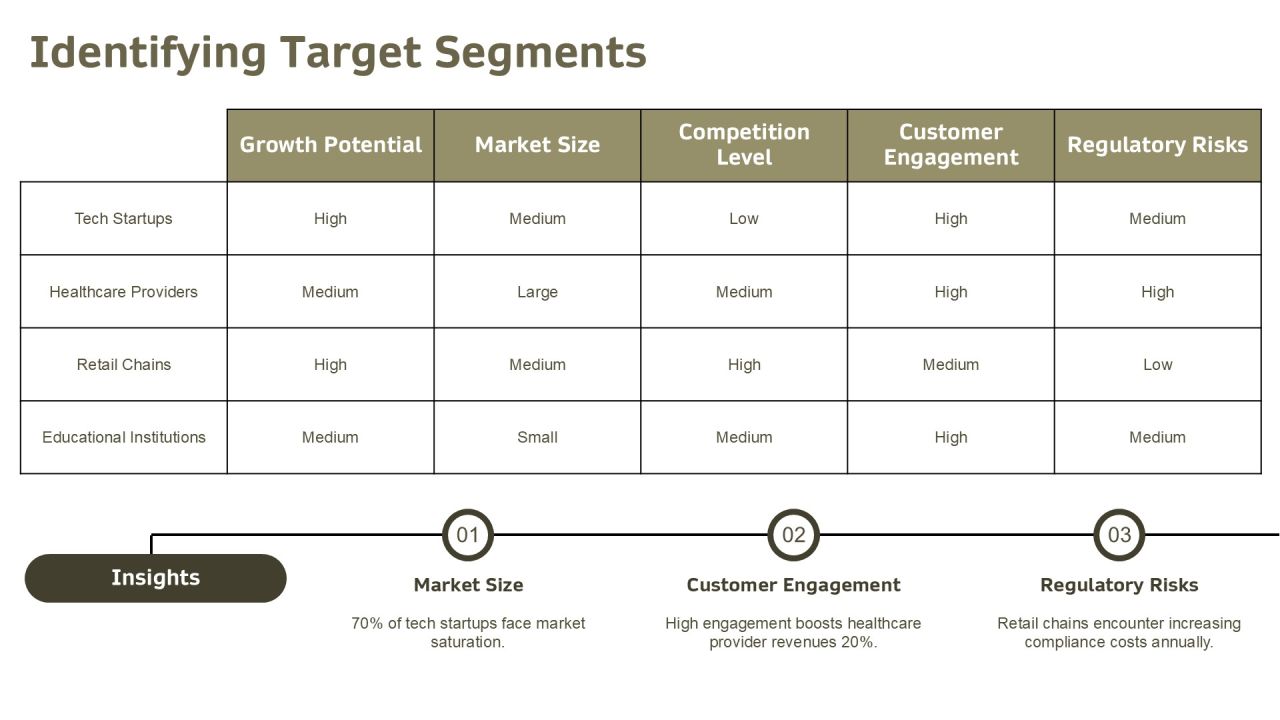 Target Selection Process Advanced Techniques Explained PPT Example AT Slide07