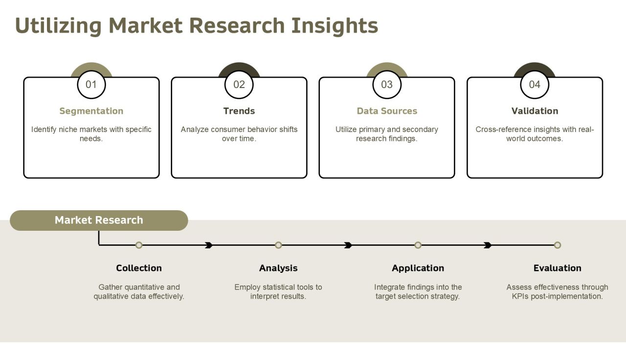Target Selection Process Advanced Techniques Explained PPT Example AT Slide09
