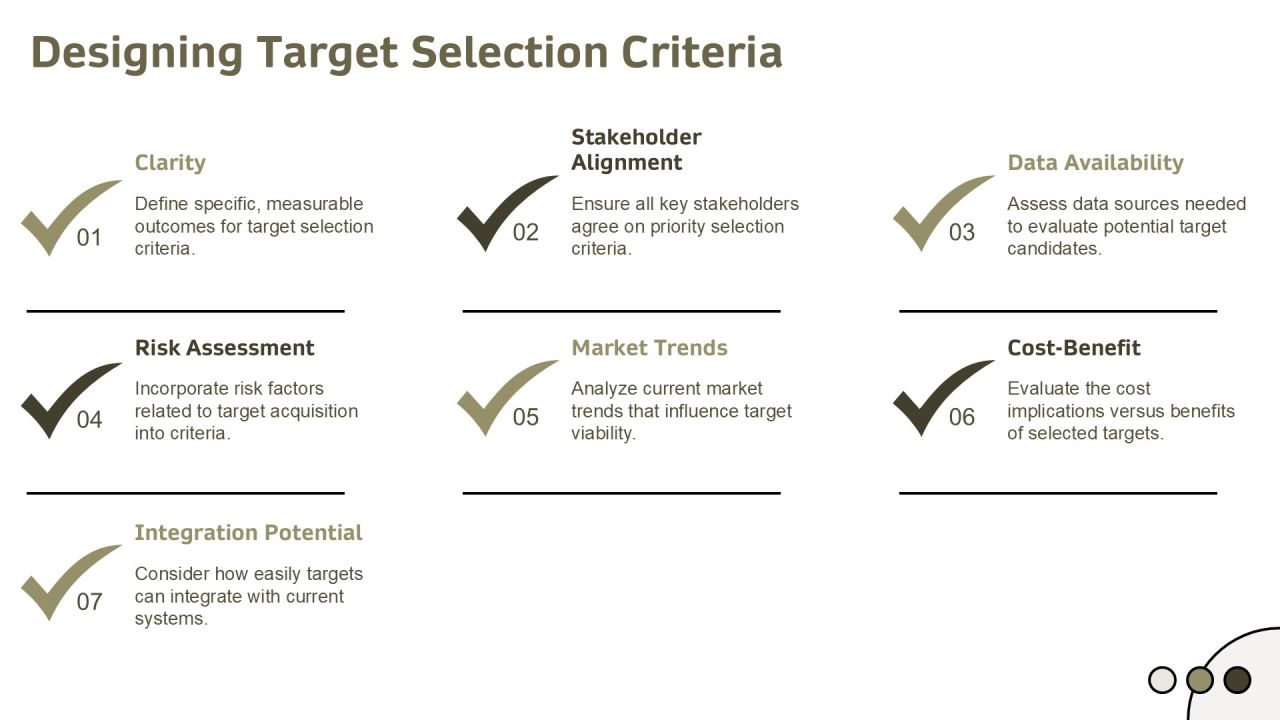 Target Selection Process Advanced Techniques Explained PPT Example AT Slide13