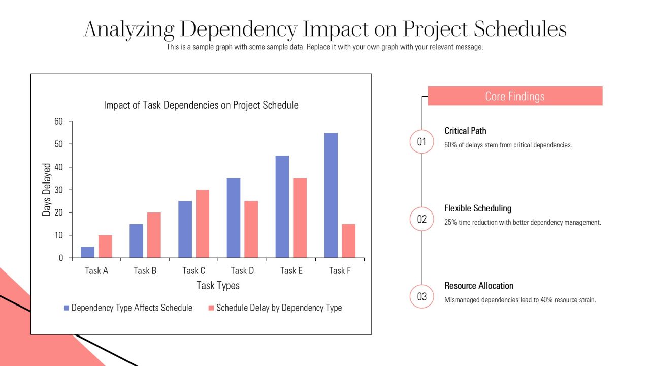 Task Dependencies Types Explained PPT Summary AT Slide12