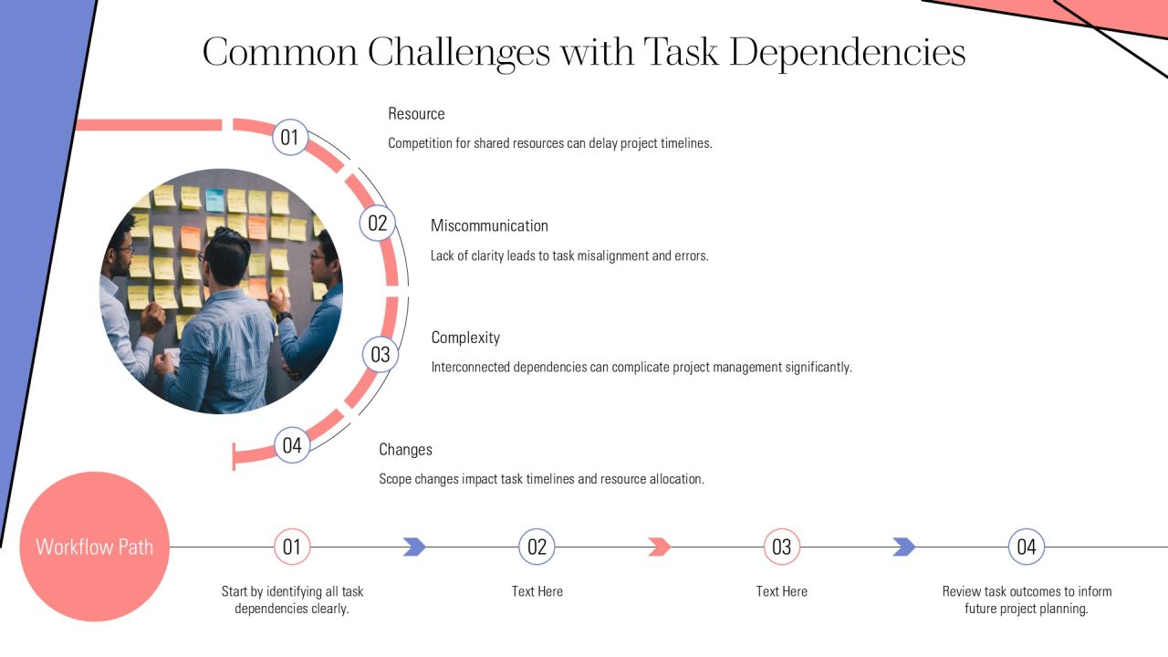 Task Dependencies Types Explained PPT Summary AT Slide15