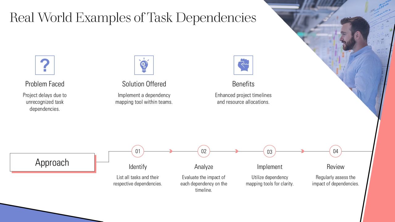 Task Dependencies Types Explained PPT Summary AT Slide16
