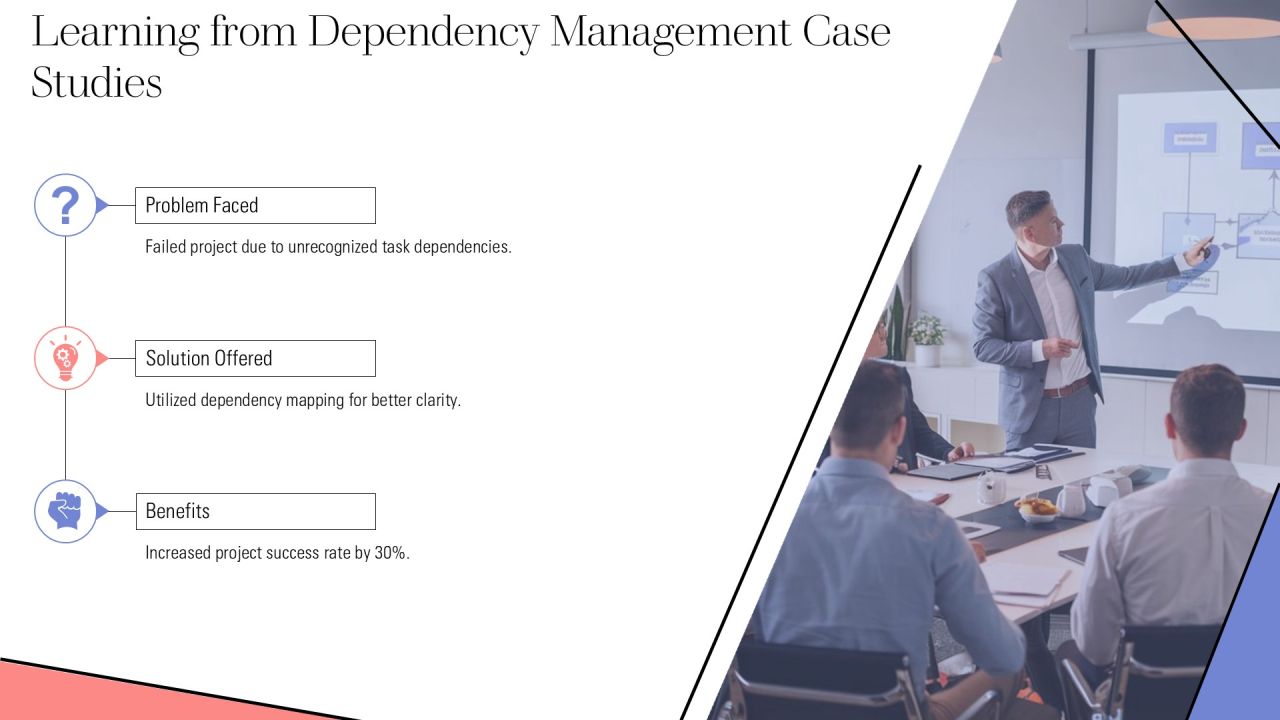 Task Dependencies Types Explained PPT Summary AT Slide25