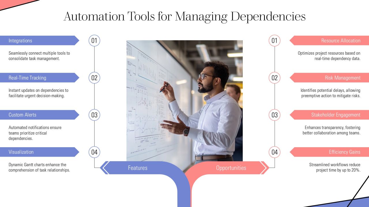 Task Dependencies Types Explained PPT Summary AT Slide26