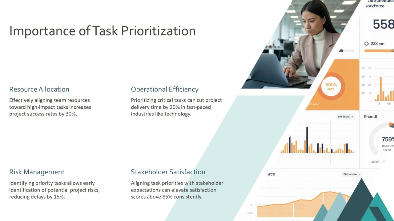 Task Prioritization Analysis For Enhanced Efficiency PPT Sample AT Slide03