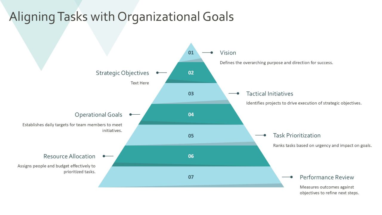 Task Prioritization Analysis For Enhanced Efficiency PPT Sample AT Slide13
