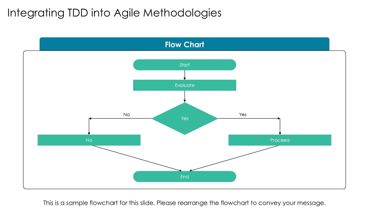Tdd Implementation Steps A Comprehensive Guide PPT Presentation AT Slide14