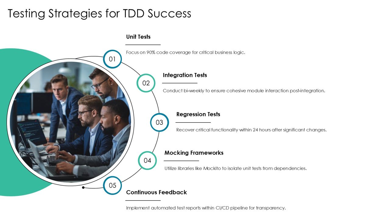 Tdd Implementation Steps A Comprehensive Guide PPT Presentation AT Slide18
