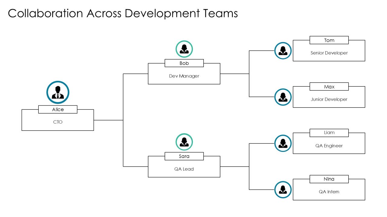Tdd Implementation Steps A Comprehensive Guide PPT Presentation AT Slide19