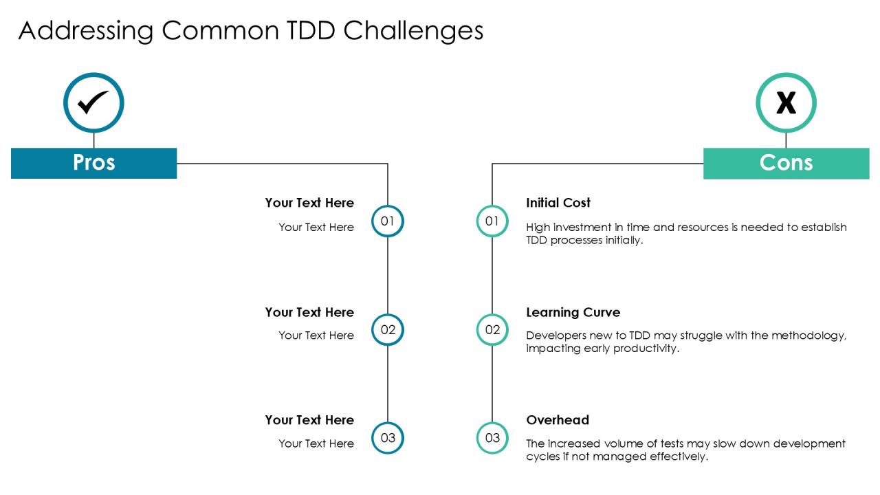 Tdd Implementation Steps A Comprehensive Guide PPT Presentation AT Slide20