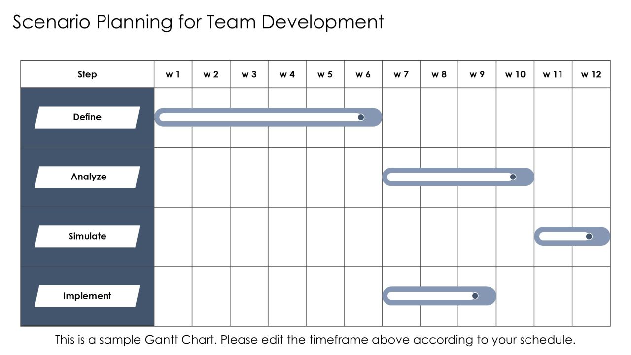 Team Capability Analysis Unlocking Potential PPT Information AT Slide12