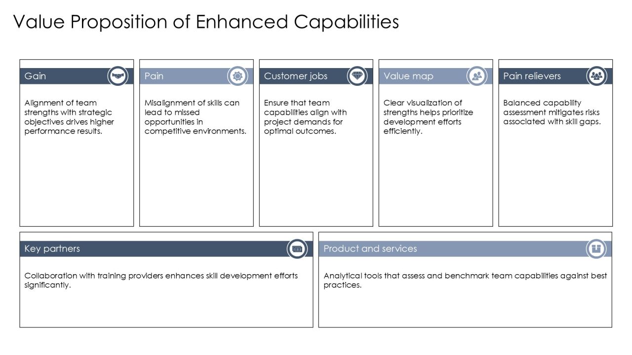 Team Capability Analysis Unlocking Potential PPT Information AT Slide14