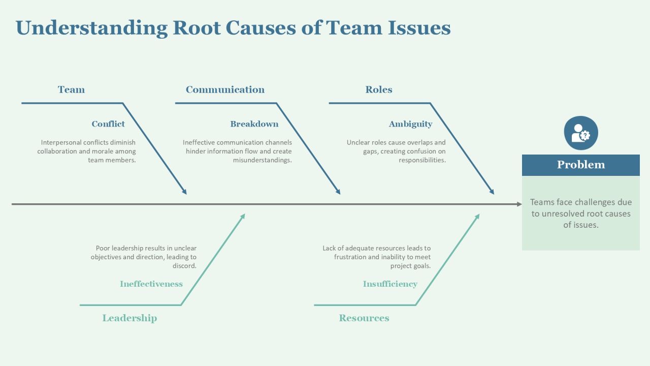 Team Program Levels For Effective Collaboration PPT Graphics AT Slide10