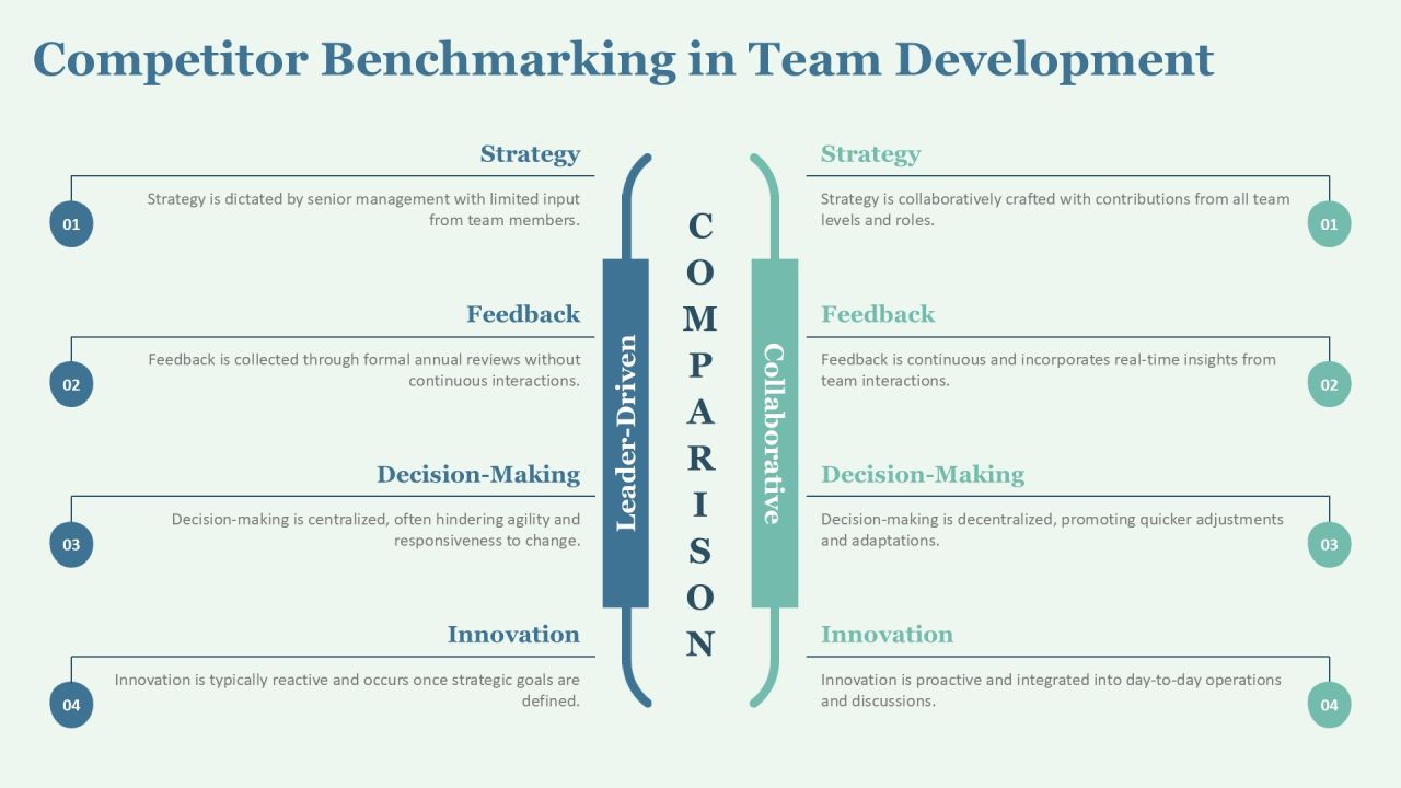 Team Program Levels For Effective Collaboration PPT Graphics AT Slide15