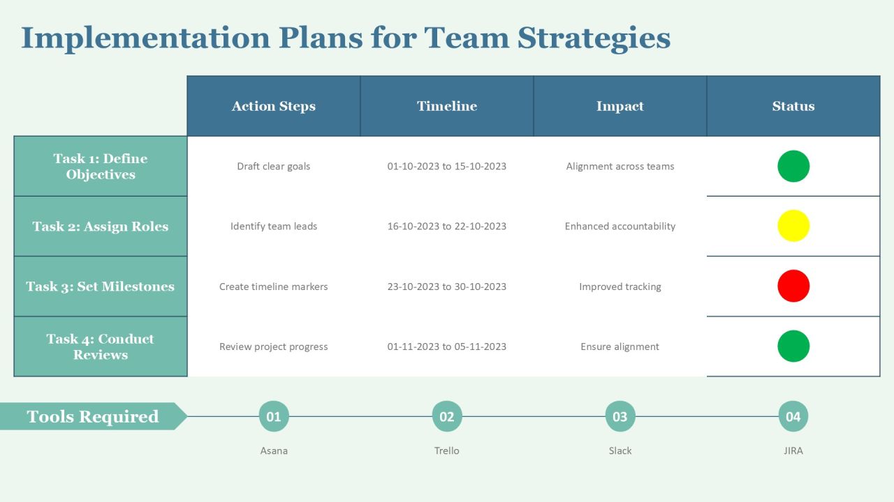 Team Program Levels For Effective Collaboration PPT Graphics AT Slide22