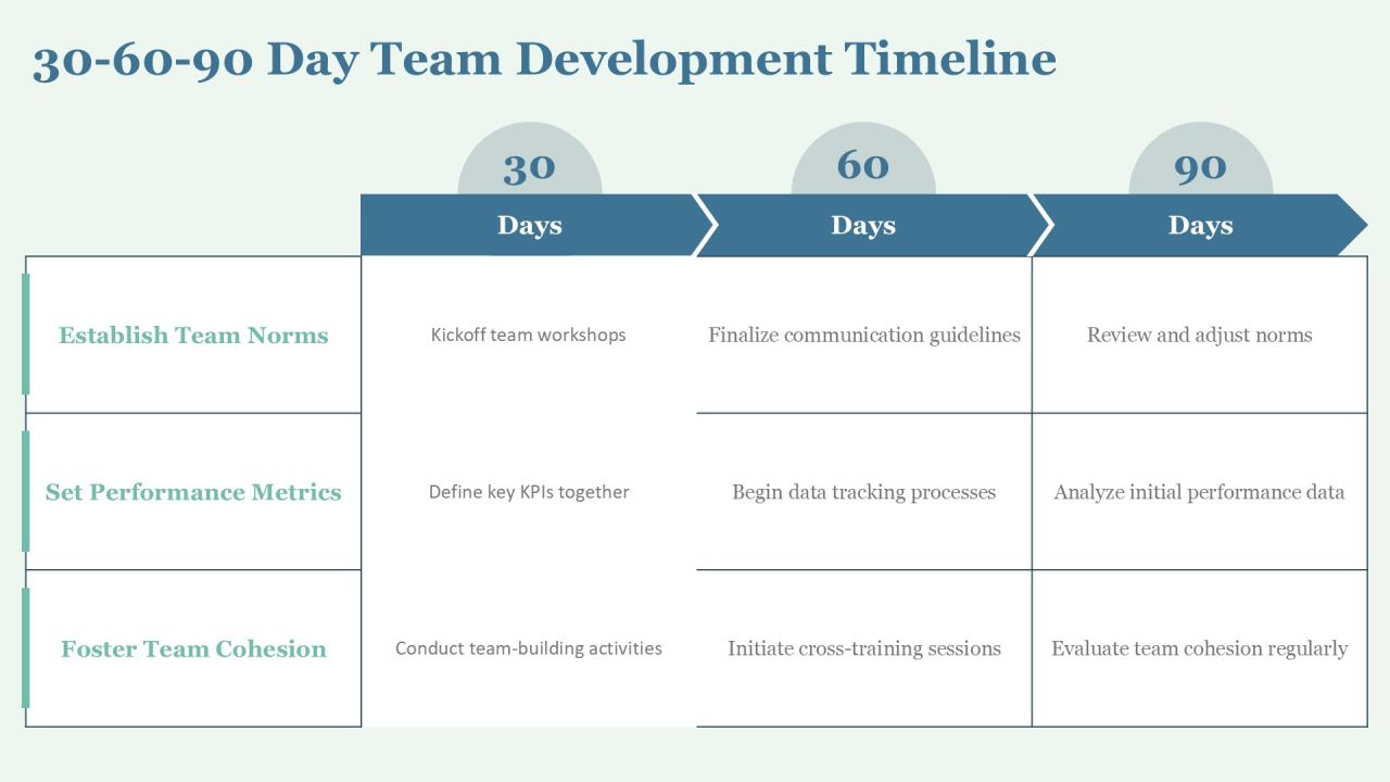 Team Program Levels For Effective Collaboration PPT Graphics AT Slide23