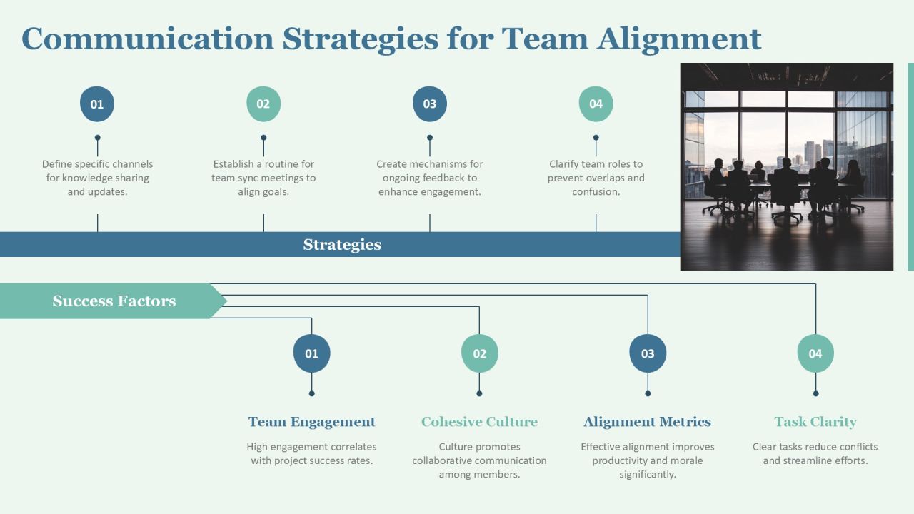 Team Program Levels For Effective Collaboration PPT Graphics AT Slide25