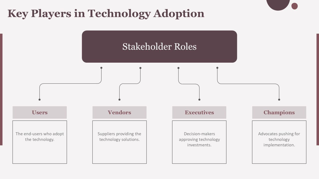 Tech Implementation Curve Navigating Change PPT Template AT Slide08