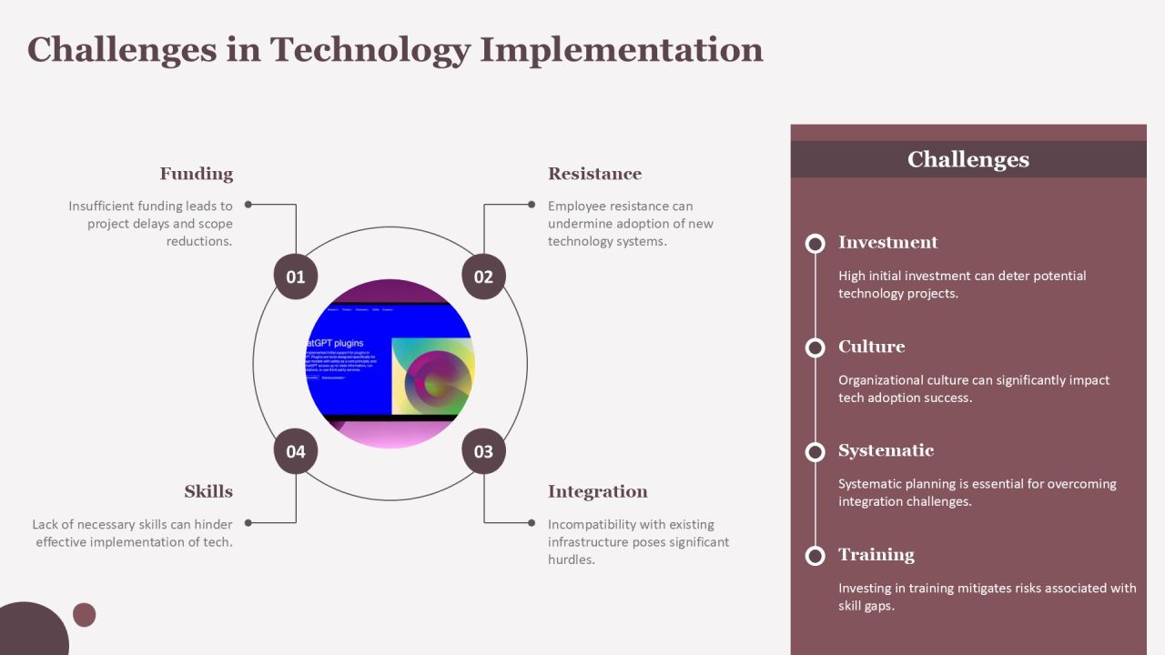 Tech Implementation Curve Navigating Change PPT Template AT Slide09