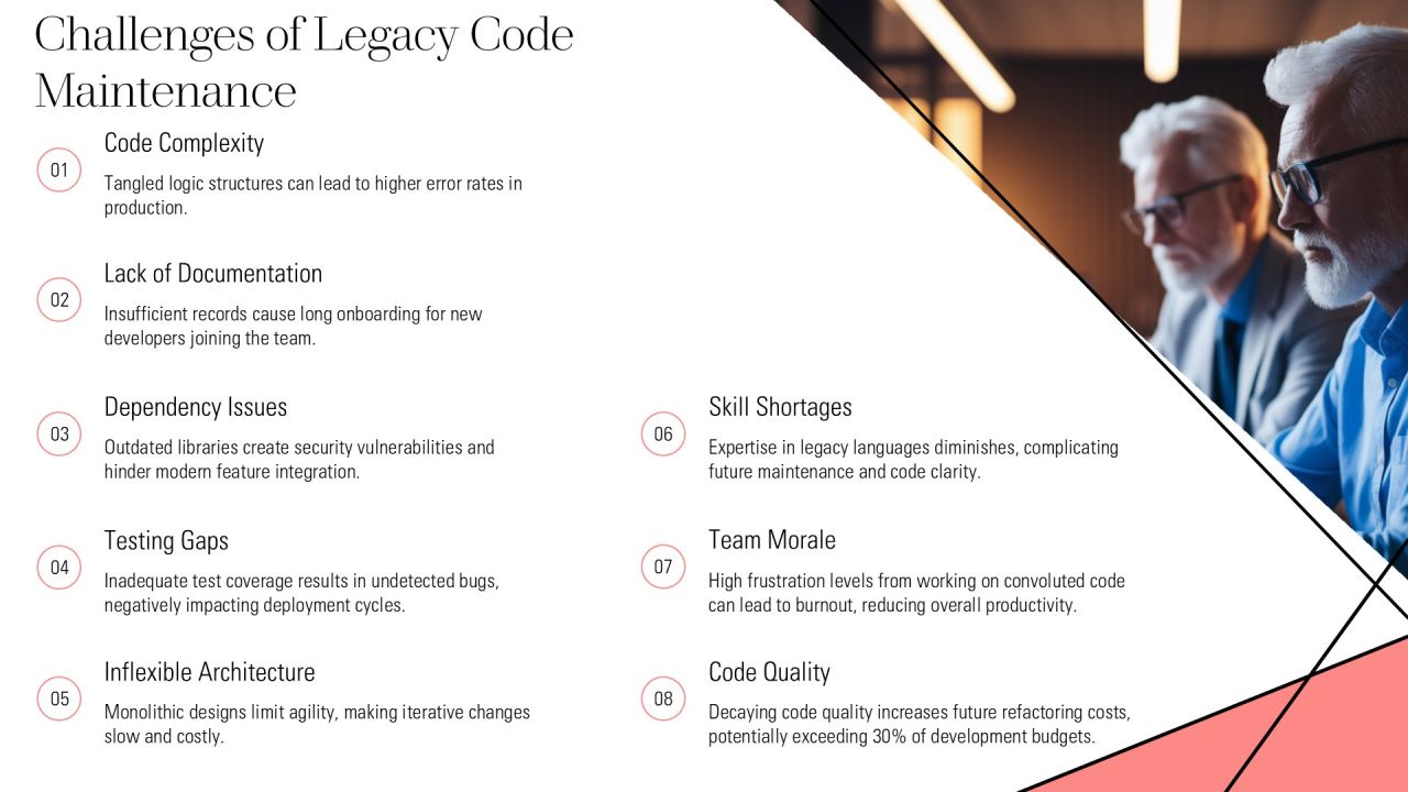 Technical Debt And Legacy Code In Extreme Programming PPT Guidelines AT Slide10