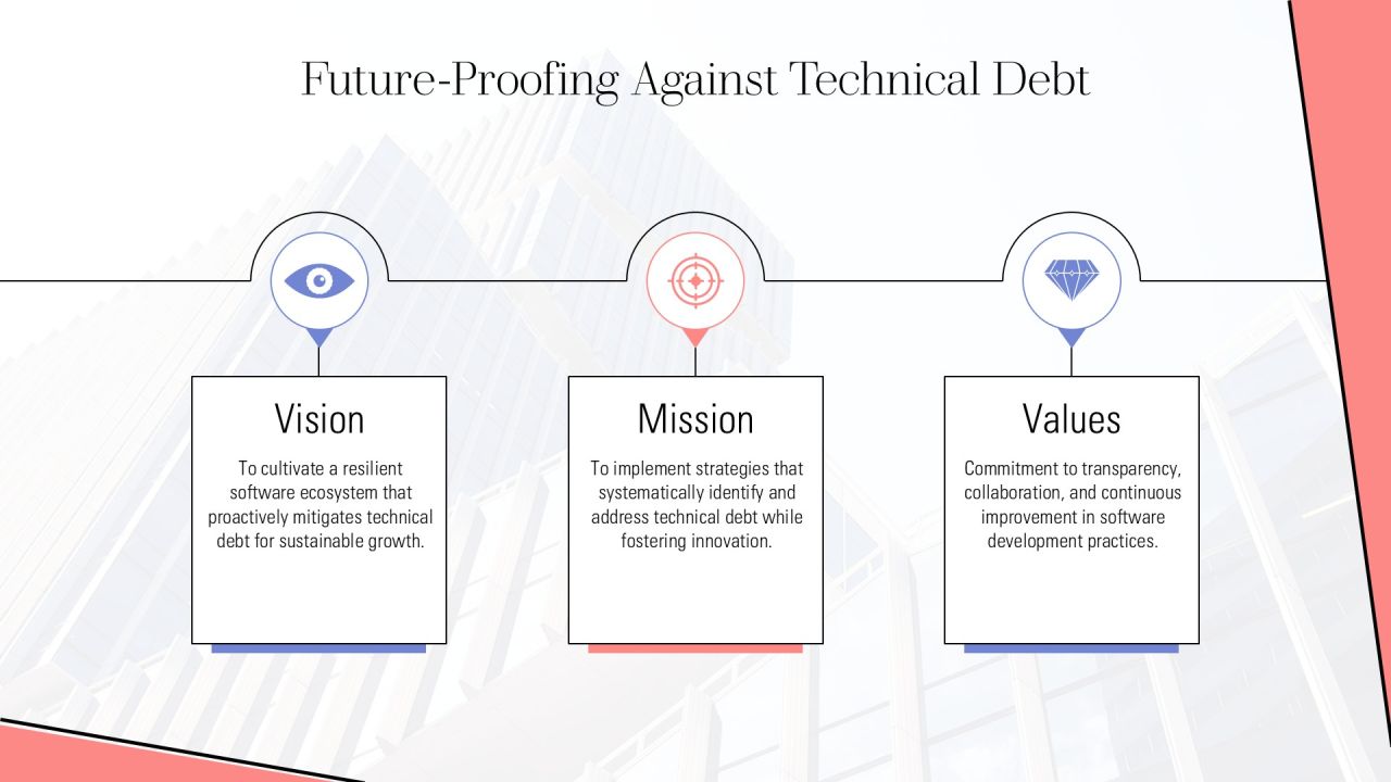 Technical Debt And Legacy Code In Extreme Programming PPT Guidelines AT Slide24