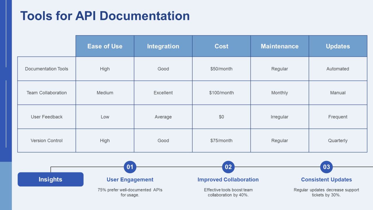 Technical Documentation Writing Clear Api Reference Guides PPT Mockup AT Slide13