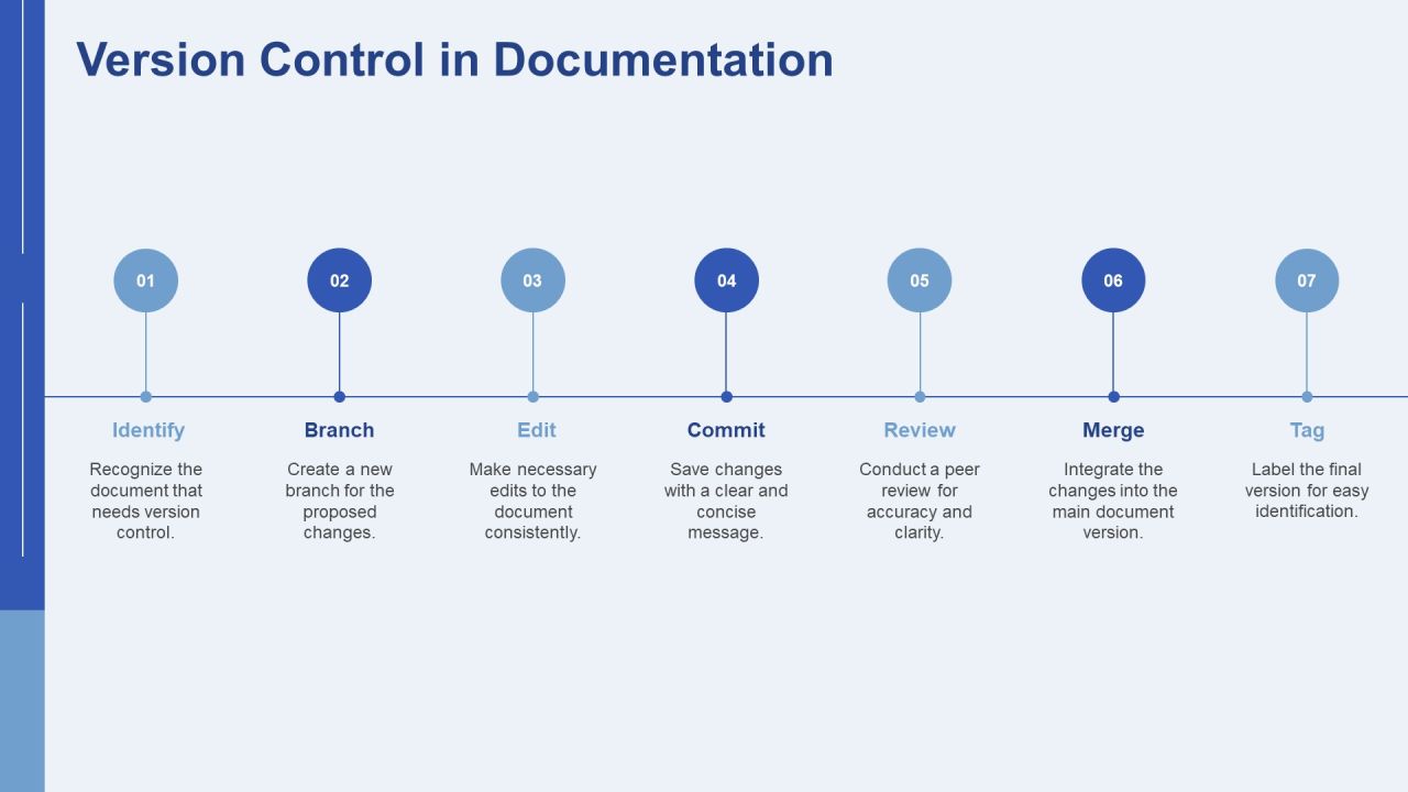Technical Documentation Writing Clear Api Reference Guides PPT Mockup AT Slide14