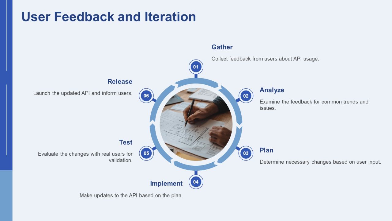Technical Documentation Writing Clear Api Reference Guides PPT Mockup AT Slide16