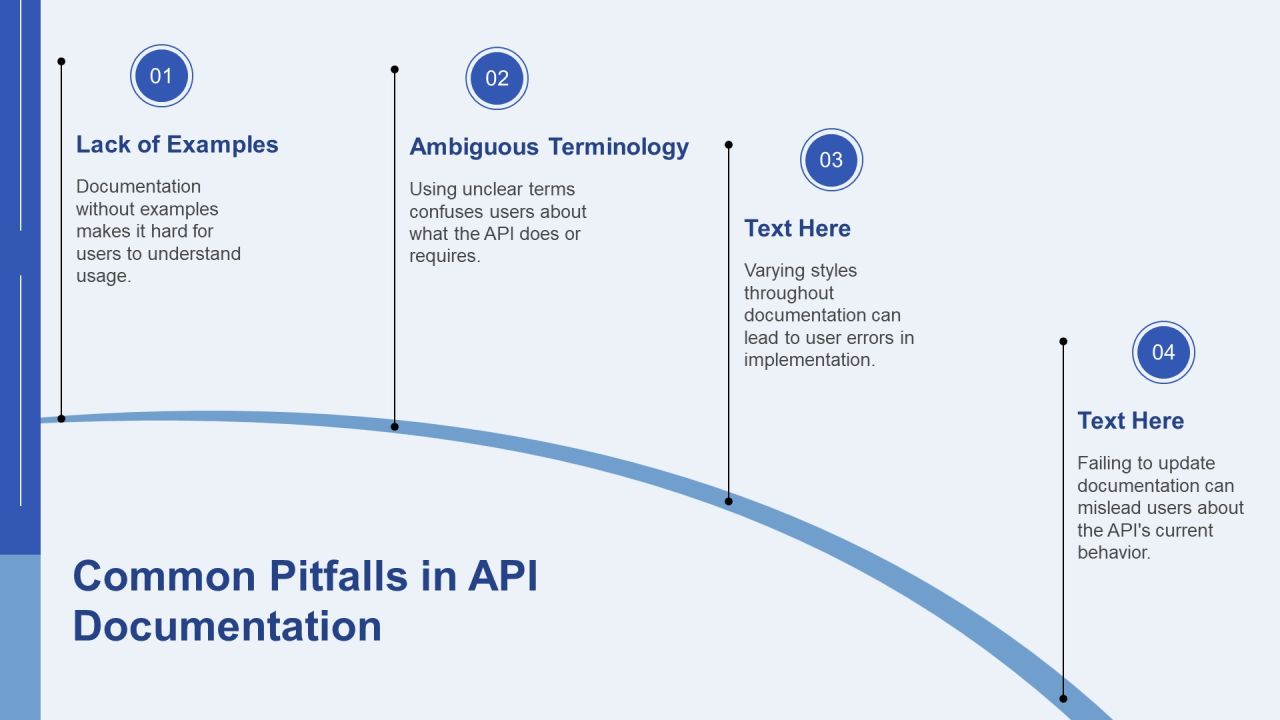 Technical Documentation Writing Clear Api Reference Guides PPT Mockup AT Slide17