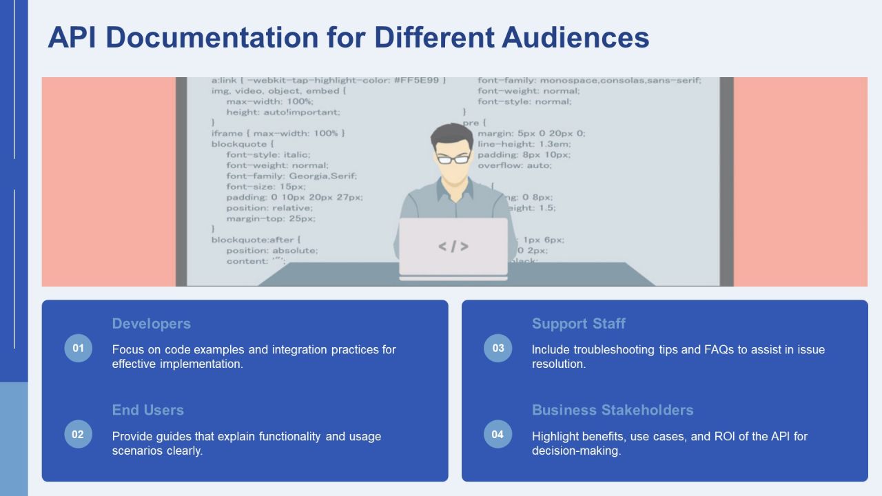 Technical Documentation Writing Clear Api Reference Guides PPT Mockup AT Slide23