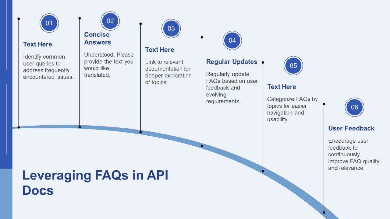 Technical Documentation Writing Clear Api Reference Guides PPT Mockup AT Slide24