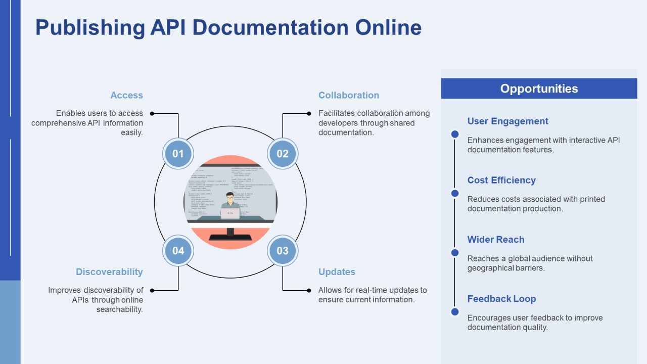 Technical Documentation Writing Clear Api Reference Guides PPT Mockup AT Slide25