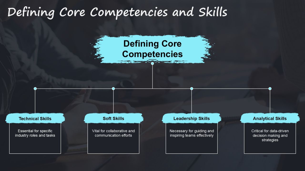 Technical Proficiency Program Overview PPT Guidelines AT Slide06