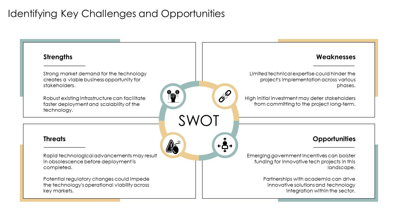 Technology Feasibility Study For Modern Solutions PPT Example AT Slide07