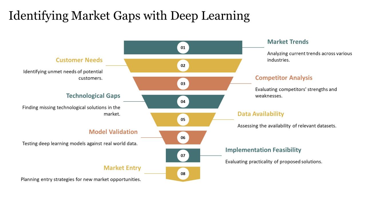Technology Opportunity Analysis Using Deep Learning Techniques PPT Information AT Slide07
