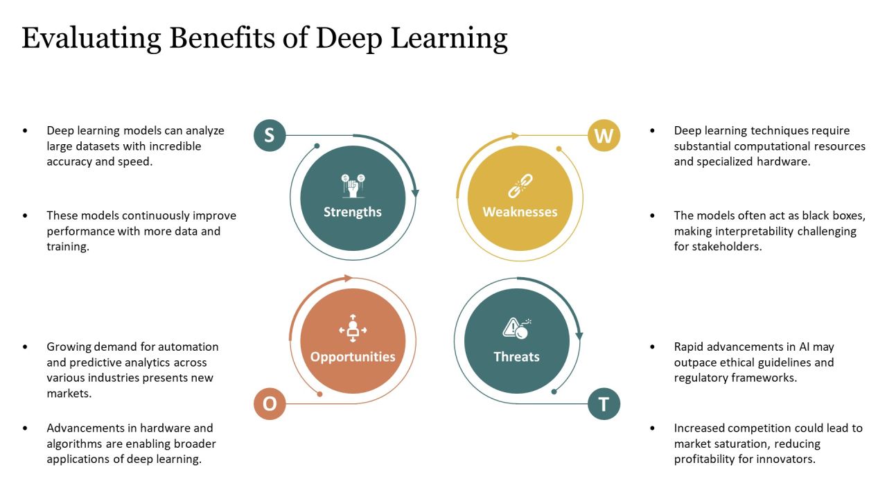 Technology Opportunity Analysis Using Deep Learning Techniques PPT Information AT Slide12