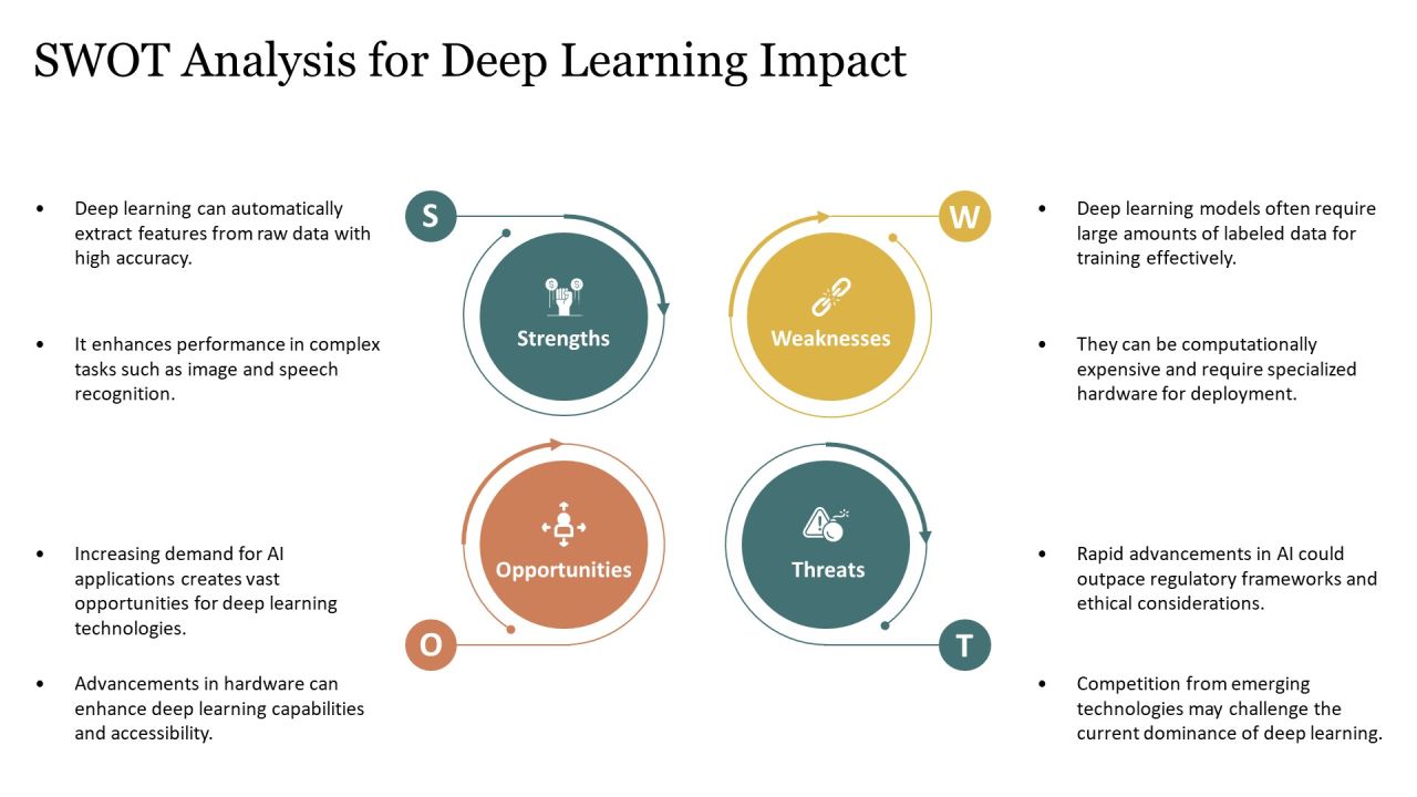 Technology Opportunity Analysis Using Deep Learning Techniques PPT Information AT Slide20