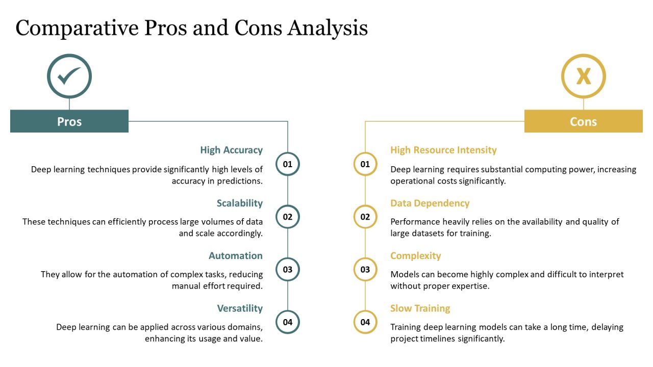 Technology Opportunity Analysis Using Deep Learning Techniques PPT Information AT Slide21