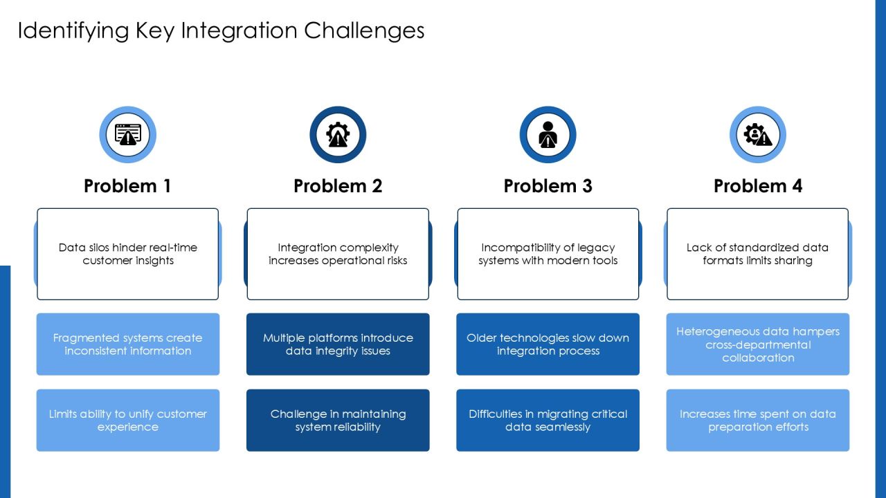 Technology Stack For Seamless Customer Integration PPT Sample AT Slide07