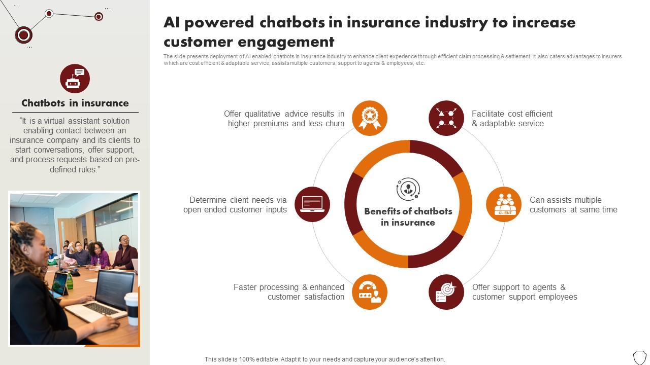 Technology Trends In Online Insurance AI Powered Chatbots In Insurance ...