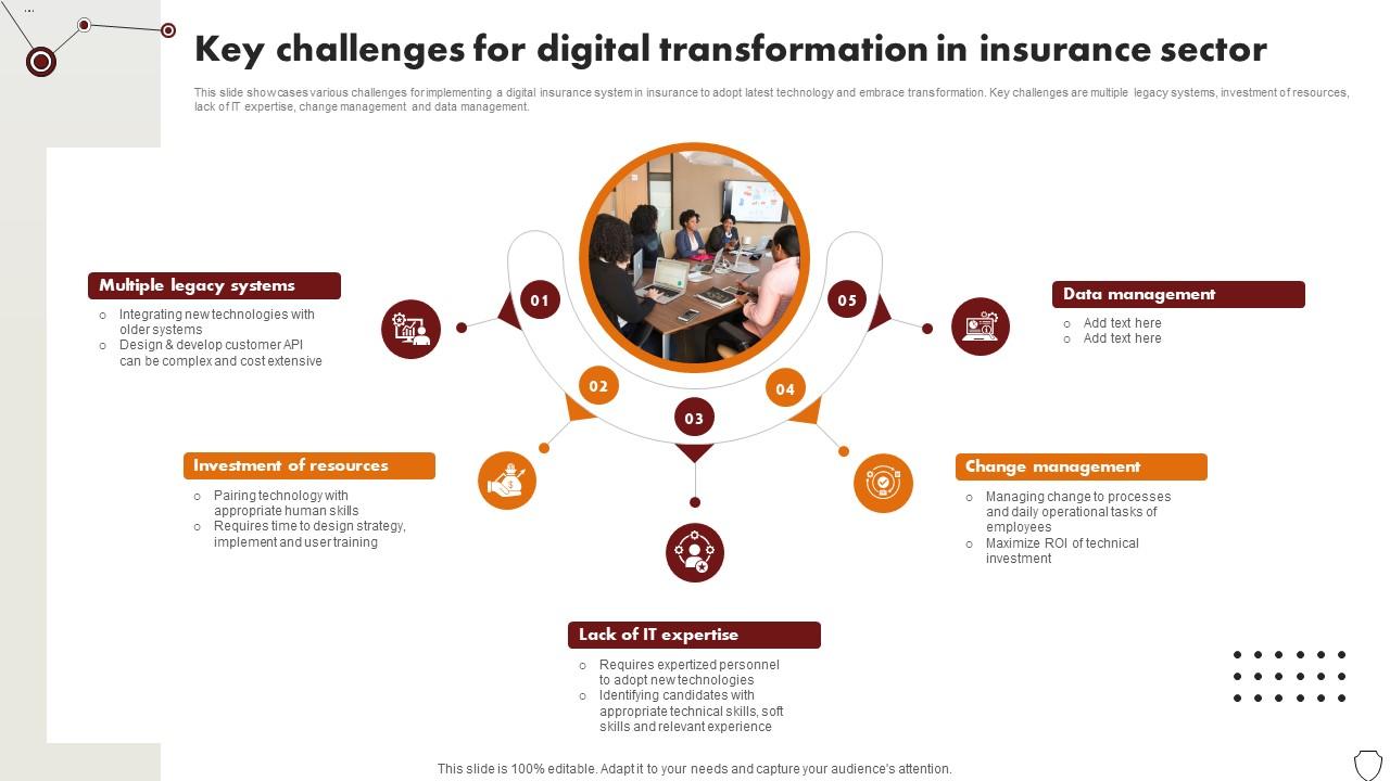 Technology Trends In Online Insurance Key Challenges For Digital Technology Trends In Online Insurance Key Challenges For Digital